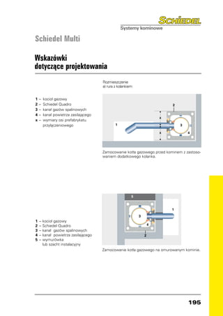 Schiedel Multi

Wskazówki
dotyczące projektowania
                                       Rozmieszczenie
                                       a) rura z kolankiem


1 	 	kocioł gazowy
   –
2 	 	 Schiedel Quadro
   –
3	 –	 kanał gazów spalinowych
4 	 	kanał powietrza zasilającego
   –
x 	 	wymiary osi prefabrykatu
   –
		 przyłączeniowego




                                       Zamocowanie kotła gazowego przed kominem z zastoso-
                                       waniem dodatkowego kolanka.




1	 –   	 ocioł gazowy
       k
2	 –   	 chiedel Quadro
       S
3	 –   	 anał gazów spalinowych
       k
4	 –   	 anał powietrza zasilającego
       k
5	 –   	 ymurówka
       w
		     lub szacht instalacyjny
                                       Zamocowanie kotła gazowego na omurowanym kominie.




                                                                                   195
 