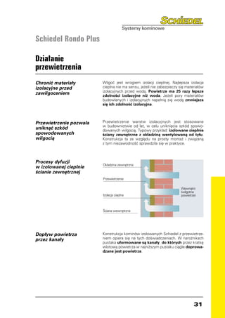 Schiedel Rondo Plus

Działanie
przewietrzenia
Chronić materiały        Wilgoć jest wrogiem izolacji cieplnej. Najlepsza izolacja
izolacyjne przed         cieplna nie ma sensu, jeżeli nie zabezpieczy się materiałów
                         izolacyjnych przed wodą. Powietrze ma 25 razy lepsze
zawilgoceniem            zdolności izolacyjne niż woda. Jeżeli pory materiałów
                         budowlanych i izolacyjnych napełnią się wodą zmniejsza
                         się ich zdolność izolacyjna.



Przewietrzenie pozwala   Przewietrzenie warstw izolacyjnych jest stosowane
                         w budownictwie od lat, w celu uniknięcia szkód spowo-
uniknąć szkód            dowanych wilgocią. Typowy przykład: izolowane cieplnie
spowodowanych            ściany zewnętrzne z okładziną wentylowaną od tyłu.
wilgocią                 Konstrukcja ta ze względu na prosty montaż i związaną
                         z tym niezawodność sprawdziła się w praktyce.



Procesy dyfuzji
                         Okładzina zewnętrzna
w izolowanej cieplnie
ścianie zewnętrznej
                         Przewietrzenie

                                                                      Wewnątrz
                                                                      (wilgotne
                         Izolacja cieplna                             powietrze)



                         Ściana wewnętrzna




Dopływ powietrza         Konstrukcja kominów izolowanych Schiedel z przewietrze-
przez kanały             niem opiera się na tych doświadczeniach. W narożnikach
                         pustaka uformowane są kanały, do których przez kratkę
                         wlotową powietrza w najniższym pustaku ciągle doprowa-
                         dzane jest powietrze.




                                                                              31
 