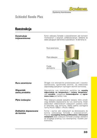 Schiedel Rondo Plus


Konstrukcja
Konstrukcja            Komin izolowany Schiedel z przewietrzeniem jest kominem
trójwarstwowa          montowanym z seryjnych, prefabrykowanych, dokładnie do
                       siebie pasujących elementów budowlanych. Te elementy to:



                          Rura ceramiczna




                          Płyta izolacyjna



                          Pustak
                          zewnętrzny




Rura ceramiczna        Okrągła rura wewnętrzna produkowana jest z wysoko-
                       wartościowej, ogniotrwałej ceramiki. Jej właściwości
                       odpowiadają specjalnym wymogom techniki kominowej.

Wspaniałe              Wewnętrzna rura ceramiczna wyróżnia się wysoką
cechy produktu         odpornością na temperatury i zmiany temperatur.
                       Jest szczelna i wyjątkowo kwasoodporna. Jej ogrze-
                       wana masa jest bardzo mała.

Płyta izolacyjna       Płyta izolacyjna posiada specjalne nacięcia, które umożli-
                       wiają dokładne dopasowanie do rury ceramicznej. Dzięki
                       doskonałym właściwościom izolacyjnym uzyskany zosta-
                       je optymalny ciąg termiczny. Wełna spełnia wymagania
                       normy PN EN 13063-1 i PN EN 13063-2.

Dokładnie dopasowane   Forma i wymiar płyt izolacyjnych są dostosowane do
do komina              komina izolowanego Schiedel z przewietrzeniem.
                       Poprzez szczególną formę profilowania z klinowymi
                       nacięciami płyta izolacyjna Schiedel przylega dokładnie
                       do okrągłego przekroju rury wewnętrznej i kształtki pier-
                       ścieniowej.




                                                                           33
 