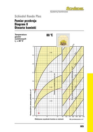 Schiedel Rondo Plus
Pomiar przekroju
Diagram 8
Otwarte kominki
Temperatura
gazów
                                                                 80 °C
wylotowych
t = 80 °C
w
              Powierzchnia otworu paleniska w m2




                                                   Efektywna wysokość komina w metrach   Obj. pomieszczenia w m3




                                                                                                          85
 