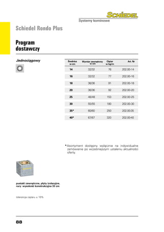 Schiedel Rondo Plus

Program
dostawczy
Jednociągowy                              Średnica   Wymiar zewnętrzny   Ciężar       Art. Nr
                                           w cm            w cm          w kg/m

                                           14	           32/32	           76	     202.00-14

                                           16	           32/32	           77	     202.00-16

                                           18	           36/36	           91	     202.00-18

                                           20	           36/36	           92	     202.00-20

                                           25	           48/48	          153	     202.00-25

                                           30	           55/55	          180	     202.00-30

                                           35*	          60/60	          250	     202.00-35

                                           40*	          67/67	          320	     202.00-40




                                        *	Asortyment dostępny wyłącznie na indywidualne
                                          zamówienie po wcześniejszym ustaleniu aktualności
                                          oferty.




pustaki zewnętrzne, płyty izolacyjne,
rury: wysokość konstrukcyjna 33 cm



tolerancja ciężaru ± 10%




88
 