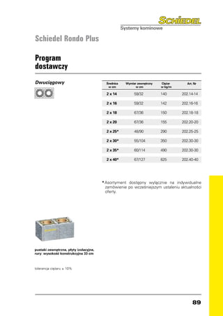 Schiedel Rondo Plus

Program
dostawczy
Dwuciągowy                                Średnica   Wymiar zewnętrzny   Ciężar     Art. Nr
                                           w cm            w cm          w kg/m

                                          2 x 14	         59/32	         140	     202.14-14

                                          2 x 16	         59/32	         142	     202.16-16

                                          2 x 18	         67/36	         150	     202.18-18

                                          2 x 20	         67/36	         155	     202.20-20

                                          2 x 25*	        48/90	         290	     202.25-25

                                          2 x 30*	        55/104	        350	     202.30-30

                                          2 x 35*	        60/114	        490	     202.30-30

                                          2 x 40*	        67/127	        625	     202.40-40




                                        *	Asortyment dostępny wyłącznie na indywidualne
                                          zamówienie po wcześniejszym ustaleniu aktualności
                                          oferty.




pustaki zewnętrzne, płyty izolacyjne,
rury: wysokość konstrukcyjna 33 cm



tolerancja ciężaru ± 10%




                                                                                        89
 