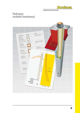 Podstawy
techniki kominowej




                     
 