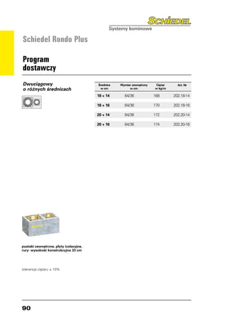 Schiedel Rondo Plus

Program
dostawczy
Dwuciągowy                              Średnica   Wymiar zewnętrzny   Ciężar     Art. Nr
o różnych średnicach                     w cm           w cm           w kg/m

                                        18 + 14	  64/36	               168	     202.18-14

                                        18 + 16	  64/36	               170	     202.18-16

                                        20 + 14	  64/36	               172	     202.20-14

                                        20 + 16	  64/36	               174	     202.20-16




pustaki zewnętrzne, płyty izolacyjne,
rury: wysokość konstrukcyjna 33 cm




tolerancja ciężaru ± 10%




90
 