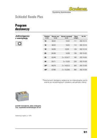 Schiedel Rondo Plus

Program
dostawczy
Jednociągowy                              Średnica   Wymiar zew.   Wymiar wentylacji   Ciężar     Art. Nr
z wentylacją                               w cm        w cm             w cm           w kg/m

                                          14	        46/32	              10/22	  111	           202.10-14

                                          16	        46/32	              10/22	  112	           202.10-16

                                          18	        50/36	             10/26 	        129	     202.10-18

                                          20	        50/36	              10/26	  130	           202.10-20

                                          25	        62/48	         2 x 10,5/17	  185	          202.10-25

                                          30	        55/71	          2 x 12/20	  220	           202.10-30

                                          35*	       60/78	         2 x 14/22,5	  300	          202.10-30

                                          40*	       67/86	         2 x 15,5/26	  365	          202.10-30




                                        *	Asortyment dostępny wyłącznie na indywidualne zamó-
                                          wienie po wcześniejszym ustaleniu aktualności oferty.




pustaki zewnętrzne, płyty izolacyjne,
rury: wysokość konstrukcyjna 33 cm




tolerancja ciężaru ± 10%




                                                                                                     91
 