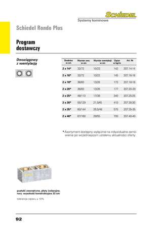 Schiedel Rondo Plus

Program
dostawczy
Dwuciągowy                               Średnica   Wymiar zew.   Wymiar wentylacji Ciężar     Art. Nr
z wentylacją                              w cm        w cm             w cm         w kg/m

                                        2 x 14*	    32/72	        10/22	  142	               207.14-14

                                        2 x 16*	    32/72	        10/22	  145	               207.16-16

                                        2 x 18*	    36/83	        13/26	  173	               207.18-18

                                        2 x 20*	    36/83	        13/26 	          177	      207.20-20

                                        2 x 25*	    48/110	       17/38	  340	               207.25-25

                                        2 x 30*	    55/129	       21,5/45	  410	             207.30-30

                                        2 x 35*	    60/144	       26,5/48	  575	             207.35-35

                                        2 x 40*	    67/160	       29/55	  700	               207.40-40




                                        *	Asortyment dostępny wyłącznie na indywidualne zamó-
                                          wienie po wcześniejszym ustaleniu aktualności oferty.




pustaki zewnętrzne, płyty izolacyjne,
rury: wysokość konstrukcyjna 33 cm

tolerancja ciężaru ± 10%




92
 