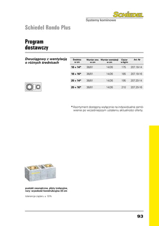 Schiedel Rondo Plus

Program
dostawczy
Dwuciągowy z wentylacją                  Średnica   Wymiar zew. Wymiar wentylacji   Ciężar     Art. Nr
o różnych średnicach                      w cm        w cm           w cm           w kg/m

                                        18 + 14*	   36/81	            14/26	  175	           207.18-14

                                        18 + 16*	   36/81	            14/26	  185	           207.18-16

                                        20 + 14*	   36/81	            14/26	  195	           207.20-14

                                        20 + 16*	   36/81	            14/26	  210	           207.20-16




                                        *	Asortyment dostępny wyłącznie na indywidualne zamó-
                                          wienie po wcześniejszym ustaleniu aktualności oferty.




pustaki zewnętrzne, płyty izolacyjne,
rury: wysokość konstrukcyjna 33 cm

tolerancja ciężaru ± 10%




                                                                                                  93
 