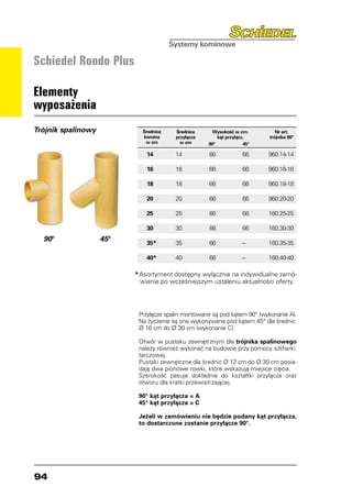 Schiedel Rondo Plus

Elementy
wyposażenia
Trójnik spalinowy           Średnica    Średnica     Wysokość w cm.           Nr art.
                            komina      przyłącza       kąt przyłącz.      trójnika 90º
                             w cm         w cm      90° 	           45°

                              14	       14	         66	            66	    960.14-14

                              16	       16	         66	            66	    960.16-16

                              18	       18	         66	            66	    960.18-18

                              20	       20	         66	            66	    960.20-20

                              25	       25	         66	            66	    160.25-25

                              30	       30	         66	            66	    160.30-30
  90°               45°
                              35*	      35	         66	            –	     160.35-35

                              40*	      40	         66	            –	     160.40-40

                          *	Asortyment dostępny wyłącznie na indywidualne zamó-
                            wienie po wcześniejszym ustaleniu aktualności oferty.




                           Przyłącze spalin montowane są pod kątem 90° (wykonanie A).
                           Na życzenie są one wykonywane pod kątem 45° dla średnic
                           Ø 16 cm do Ø 30 cm (wykonanie C).

                           Otwór w pustaku zewnętrznym dla trójnika spalinowego
                           należy również wykonać na budowie przy pomocy szlifierki
                           tarczowej.
                           Pustaki zewnętrzne dla średnic Ø 12 cm do Ø 30 cm posia-
                           dają dwa pionowe rowki, które wskazują miejsce cięcia.
                           Szerokość pasuje dokładnie do kształtki przyłącza oraz
                           otworu dla kratki przewietrzającej.

                           90° kąt przyłącza = A
                           45° kąt przyłącza = C

                           Jeżeli w zamówieniu nie będzie podany kąt przyłącza,
                           to dostarczone zostanie przyłącze 90°.




94
 