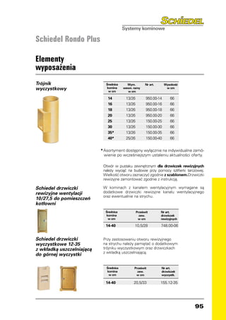 Schiedel Rondo Plus

Elementy
wyposażenia
Trójnik                      Średnica      Wym.       Nr art.    Wysokość
wyczystkowy                  komina
                              w cm
                                         wewn. ramy
                                           w cm
                                                                  w cm


                              14	         13/26	      950.00-14	  66	
                              16	         13/26	      950.00-16	  66	
                              18	         13/26	      950.00-18	  66	
                              20	         13/26	      950.00-20	  66	
                              25	         13/26	      150.00-25	  66	
                              30	         13/26	      150.00-30	  66	
                              35*	        13/26	      150.00-35	  66	
                              40*	        25/26	      150.00-40	  66	


                           *	Asortyment dostępny wyłącznie na indywidualne zamó-
                             wienie po wcześniejszym ustaleniu aktualności oferty.

                            Otwór w pustaku zewnętrznym dla drzwiczek rewizyjnych
                            należy wyciąć na budowie przy pomocy szlifierki tarczowej.
                            Wielkość otworu zaznaczyć zgodnie z szablonem.Drzwiczki
                            rewizyjne zamontować zgodnie z instrukcją.

Schiedel drzwiczki          W kominach z kanałem wentylacyjnym wymagane są
rewizyjne wentylacji        dodatkowe drzwiczki rewizyjne kanału wentylacyjnego
                            oraz ewentualnie na strychu.
10/27,5 do pomieszczeń
kotłowni
                             Średnica           Prześwit        Nr art.
                             komina               zew.          drzwiczek
                              w cm               w cm           rewizyjnych

                             14-40		           10,5/28	         748.00-06


Schiedel drzwiczki          Przy zastosowaniu otworu rewizyjnego
wyczystkowe 12-35           na strychu należy pamiętać o dodatkowym
z wkładką uszczelniającą    trójniku wyczystkowym oraz drzwiczkach
                            z wkładką uszczelniającą.
do górnej wyczystki

                              Średnica         Prześwit         Nr art.
                              komina             zew.           drzwiczek
                               w cm             w cm            wyczystk.

                             14-40		           20,5/33	         155.12-35




                                                                                95
 