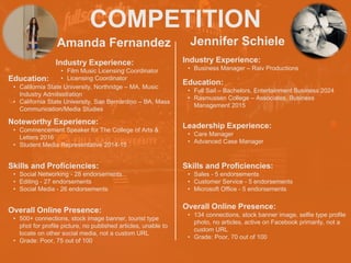 COMPETITION
Amanda Fernandez
Noteworthy Experience:
• Commencement Speaker for The College of Arts &
Letters 2016
• Student Media Representative 2014-15
Jennifer Schiele
HEADSHOT HEADSHOT
Industry Experience:
• Film Music Licensing Coordinator
• Licensing Coordinator
Education:
• California State University, Northridge – MA, Music
Industry Administration
• California State University, San Bernardino – BA, Mass
Communication/Media Studies
Skills and Proficiencies:
• Social Networking - 28 endorsements
• Editing - 27 endorsements
• Social Media - 26 endorsements
Overall Online Presence:
• 500+ connections, stock image banner, tourist type
phot for profile picture, no published articles, unable to
locate on other social media, not a custom URL
• Grade: Poor, 75 out of 100
Industry Experience:
• Business Manager – Raiv Productions
Education:
• Full Sail – Bachelors, Entertainment Business 2024
• Rasmussen College – Associates, Business
Management 2015
Leadership Experience:
• Care Manager
• Advanced Case Manager
Skills and Proficiencies:
• Sales - 5 endorsements
• Customer Service - 5 endorsements
• Microsoft Office - 5 endorsements
Overall Online Presence:
• 134 connections, stock banner image, selfie type profile
photo, no articles, active on Facebook primarily, not a
custom URL
• Grade: Poor, 70 out of 100
 