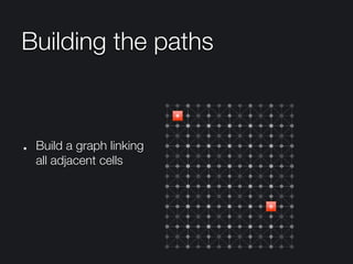Building the paths
"   Build a graph linking
all adjacent cells
 