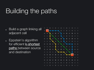 Building the paths
"   Build a graph linking all
adjacent cell
" Eppstein’s algorithm
for efﬁcient k-shortest
paths between source
and destination
 