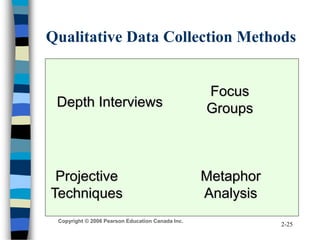 Copyright © 2006 Pearson Education Canada Inc.
2-25
Qualitative Data Collection Methods
Depth Interviews
Projective
Techni...
