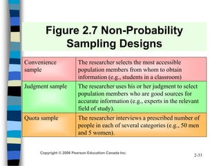 Copyright © 2006 Pearson Education Canada Inc.
2-33
Figure 2.7 Non-Probability
Sampling Designs
Convenience
sample
The res...
