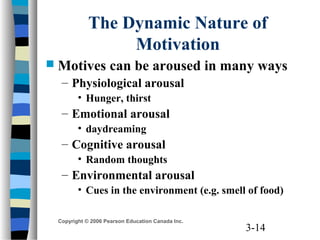 3-14
Copyright © 2006 Pearson Education Canada Inc.
The Dynamic Nature of
Motivation
 Motives can be aroused in many ways
– Physiological arousal
• Hunger, thirst
– Emotional arousal
• daydreaming
– Cognitive arousal
• Random thoughts
– Environmental arousal
• Cues in the environment (e.g. smell of food)
 