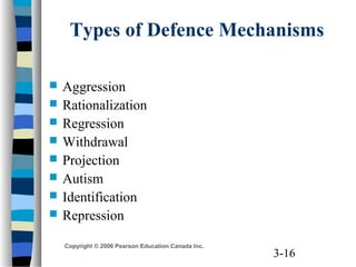 3-16
Copyright © 2006 Pearson Education Canada Inc.
Types of Defence Mechanisms
 Aggression
 Rationalization
 Regression
 Withdrawal
 Projection
 Autism
 Identification
 Repression
 