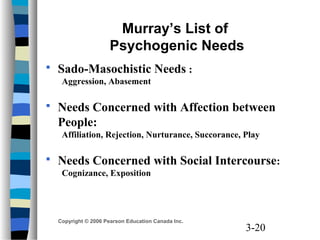 3-20
Copyright © 2006 Pearson Education Canada Inc.
Murray’s List of
Psychogenic Needs
 Sado-Masochistic Needs :
Aggression, Abasement
 Needs Concerned with Affection between
People:
Affiliation, Rejection, Nurturance, Succorance, Play
 Needs Concerned with Social Intercourse:
Cognizance, Exposition
 