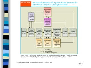 Understanding Reference Groups and Family Influence in Consumer ...