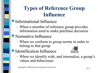Understanding Reference Groups and Family Influence in Consumer ...