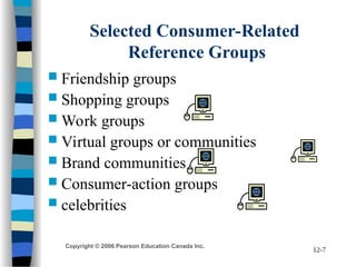 Understanding Reference Groups and Family Influence in Consumer ...