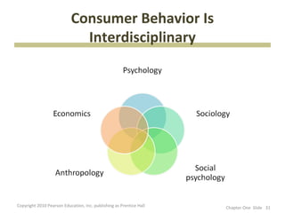 Consumer Behavior Is
                             Interdisciplinary




Copyright 2010 Pearson Education, Inc. publishing ...