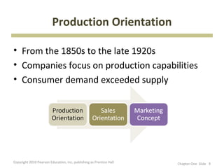 Production Orientation

• From the 1850s to the late 1920s
• Companies focus on production capabilities
• Consumer demand ...