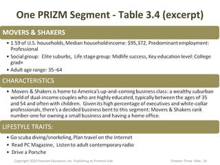 One PRIZM Segment - Table 3.4 (excerpt)




Copyright 2010 Pearson Education, Inc. Publishing as Prentice Hall   Chapter T...