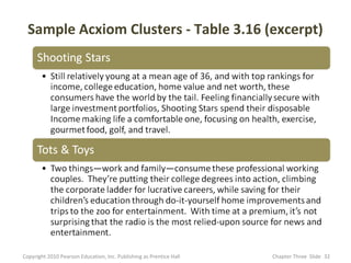 Sample Acxiom Clusters - Table 3.16 (excerpt)




Copyright 2010 Pearson Education, Inc. Publishing as Prentice Hall   Cha...