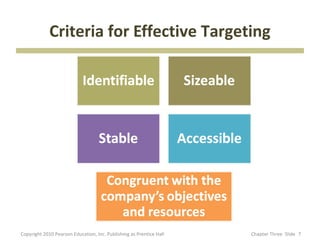 Criteria for Effective Targeting




Copyright 2010 Pearson Education, Inc. Publishing as Prentice Hall   Chapter Three Sl...