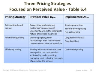 Three Pricing Strategies
         Focused on Perceived Value - Table 6.4




Copyright 2010 Pearson Education, Inc. Publis...