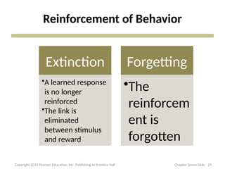 Reinforcement of Behavior
Extinction
•A learned response
is no longer
reinforced
•The link is
eliminated
between stimulus
and reward
Forgetting
•The
reinforcem
ent is
forgotten
29
Copyright 2010 Pearson Education, Inc. Publishing as Prentice Hall Chapter Seven Slide
 