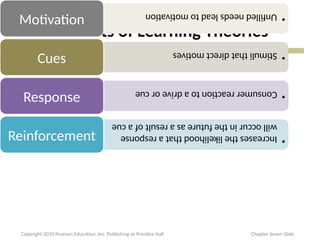 Elements of Learning Theories
•
Unfilled
needs
lead
to
motivation
Motivation
•
Stimuli
that
direct
motives
Cues
•
Consumer
reaction
to
a
drive
or
cue
Response
•
Increases
the
likelihood
that
a
response
will
occur
in
the
future
as
a
result
of
a
cue
Reinforcement
Copyright 2010 Pearson Education, Inc. Publishing as Prentice Hall Chapter Seven Slide
 