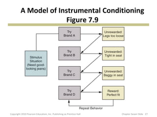 A Model of Instrumental Conditioning
                       Figure 7.9




Copyright 2010 Pearson Education, Inc. Publishi...