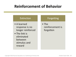 Reinforcement of Behavior




Copyright 2010 Pearson Education, Inc. Publishing as Prentice Hall   Chapter Seven Slide 29
 