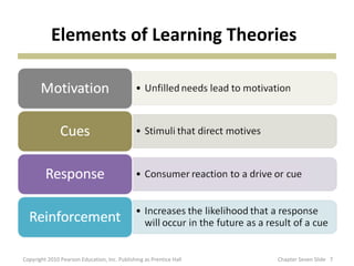 Elements of Learning Theories




Copyright 2010 Pearson Education, Inc. Publishing as Prentice Hall   Chapter Seven Slide...