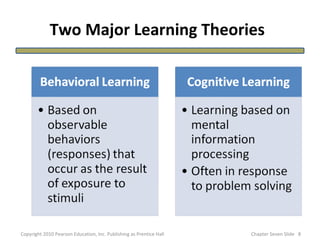 Two Major Learning Theories




Copyright 2010 Pearson Education, Inc. Publishing as Prentice Hall   Chapter Seven Slide 8
 