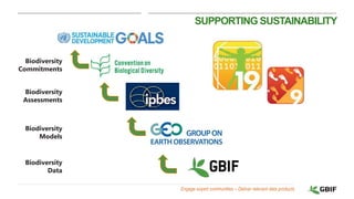 24|
SUPPORTING SUSTAINABILITY
Engage expert communities – Deliver relevant data products
Biodiversity
Commitments
Biodiversity
Assessments
Biodiversity
Models
Biodiversity
Data
 