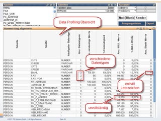 Back up




© 2011 TIQ Solutions GmbH • All Rights Reserved.   Seite 15
 