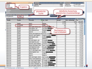 © 2011 TIQ Solutions GmbH • All Rights Reserved.   Seite 19
 