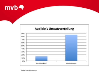 Quelle: interne Schätzung
 