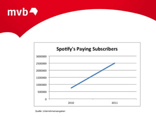 Quelle: Unternehmensangaben
 