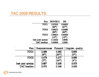 TAC 2008 RESULTS




                   24
 