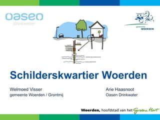 Schilderskwartier Woerden
Welmoed Visser Arie Haasnoot
gemeente Woerden / Grontmij Oasen Drinkwater
 