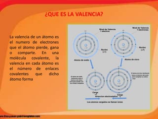 ¿CUANDO SE FORMA ENLACES COVALENTES?Cuando la diferencia de electronegatividad entre dos átomos es elevada-mayor que 1.7- se forman enlaces iónicos. Por ejemplo, un átomo de sodio-electronegatividad 0.9-ejerce poca atracción sobre su electrón de enlace, transfiriéndolo con facilidad a un átomo de cloro-electronegatividad 3.0Mientras que la diferencia de electronegatividad entre dos átomos de carbono es cero, entre uno de carbono y uno de hidrogeno es 0.4 y entre uno de carbono y uno de cloro es 0.5. Cuando la diferencia de electronegatividad es baja-menor que 1.7-, se forman enlaces covalentes 
