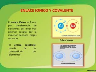 Un enlace covalente es el resultado de compartir un par de electrones entre dos átomos