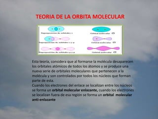 TEORIA DEL ENLACE DE VALENCIAEsta teoría retiene el concepto de Lewis, considerando que el enlace se forma por superposición de orbitales  atómico cuando los átomos se acercan uno al otro, sin perder su identidad Los electrones quedan localizados entre los dos núcleos de los átomos bajo su influencia.La fuerza de este enlace es proporcional a la superposición de los orbitales atómicos.