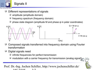 Schiller2 | PPT | Telecommunications Industry | Industries