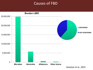 ILRI Animal and Human Health activities