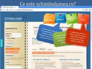 Schimba Lumea Prezentare