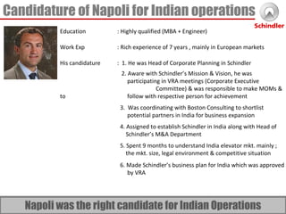 Education  : Highly qualified (MBA + Engineer)  Work Exp  : Rich experience of 7 years , mainly in European markets His candidature  :  1. He was Head of Corporate Planning in Schindler   2. Aware with Schindler’s Mission & Vision, he was    participating in VRA meetings (Corporate Executive      Committee) & was responsible to make MOMs & to    follow with respective person for achievement    3.  Was coordinating with Boston Consulting to shortlist  potential partners in India for business expansion   4. Assigned to establish Schindler in India along with Head of    Schindler’s M&A Department     5. Spent 9 months to understand India elevator mkt. mainly ;  the mkt. size, legal environment & competitive situation   6. Made Schindler’s business plan for India which was approved    by VRA Candidature of Napoli for Indian operations Napoli was the right candidate for Indian Operations 